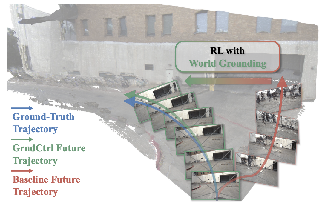 GrndCtrl visualization